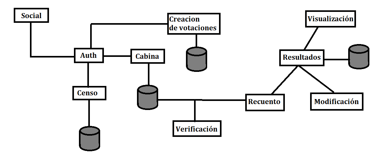 Arquitectura.png Arquitectura.png