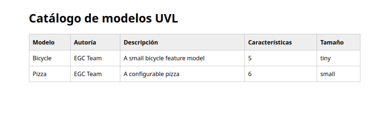 Catalogo_UVL